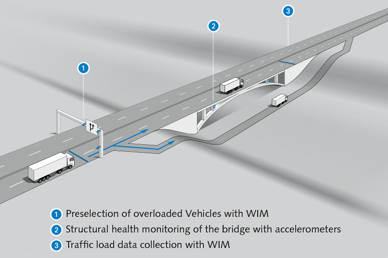 infographic-bridge-protection